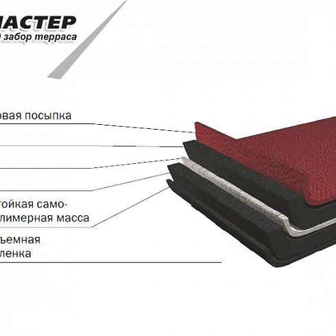 Гибкая черепица. Что? Зачем? Почему?